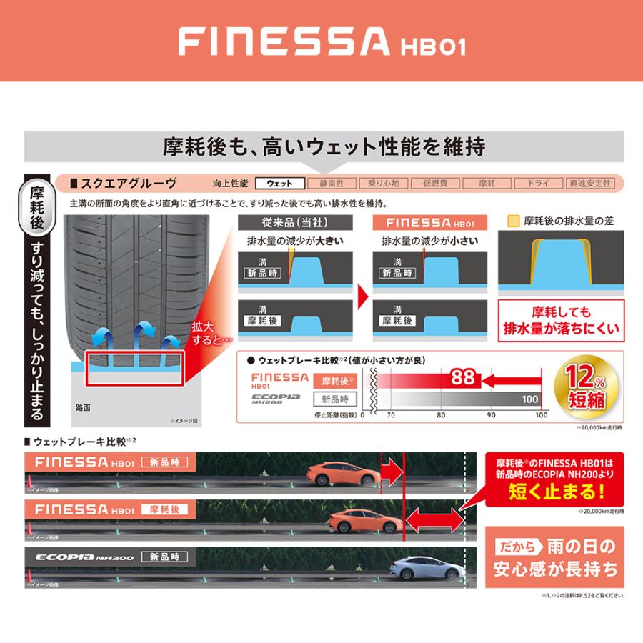 2026年製 BRIDGESTONE HB01 175/65R15 84H
